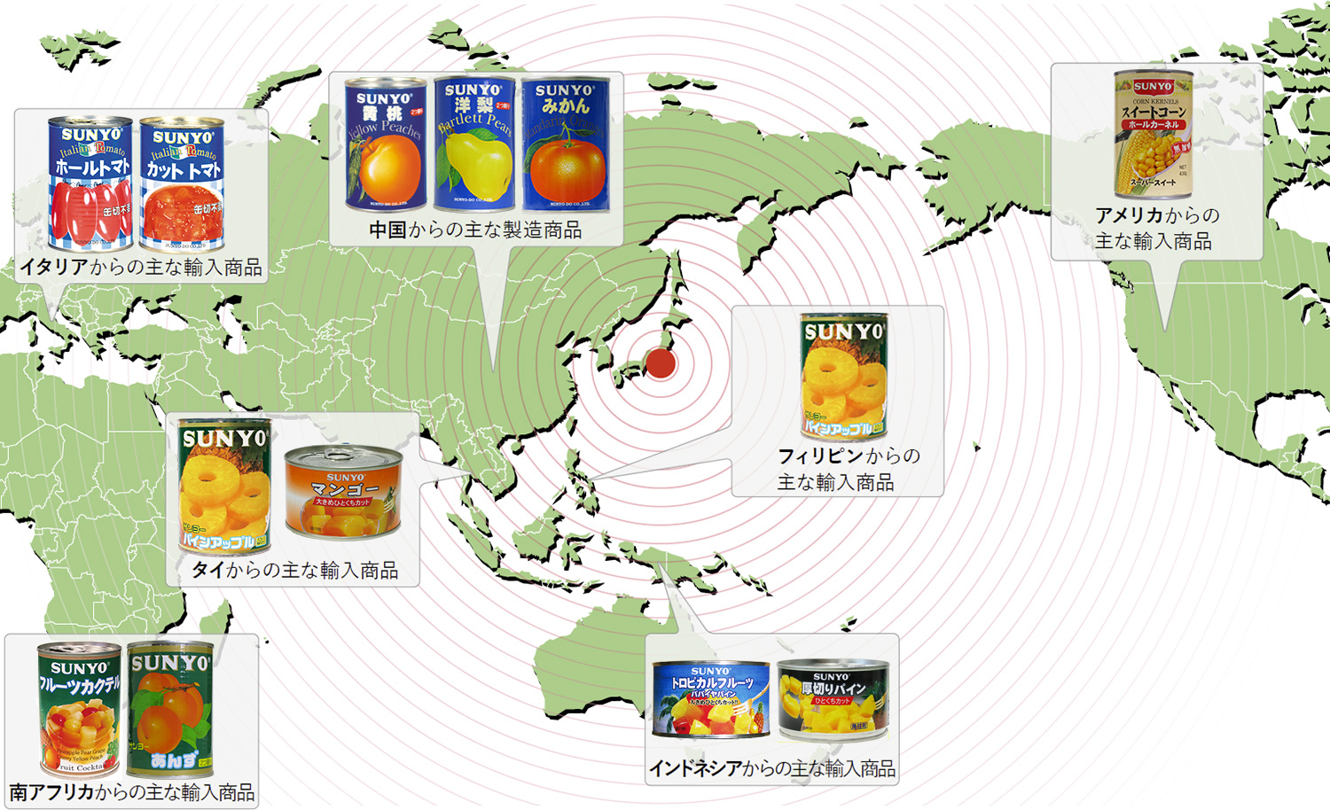 世界の主要生産拠点